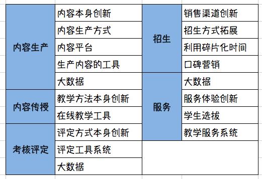 在線教育是否會成為下一個爆發(fā)點？