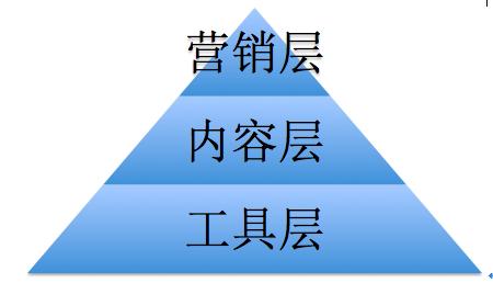 在線教育是否會成為下一個爆發(fā)點？