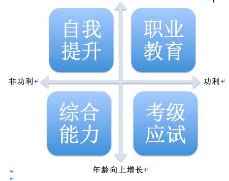 在線教育是否會成為下一個爆發(fā)點？