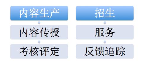 在線教育是否會成為下一個爆發(fā)點？