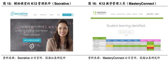 探秘美國“K12”教育：美國師生在用哪些有效率的教育產(chǎn)品？