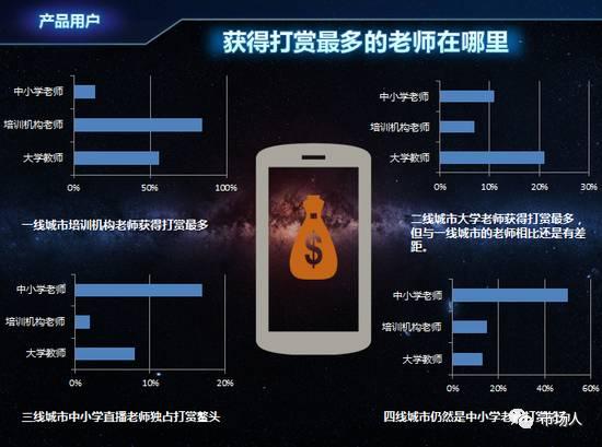 微博：2016年度在線教育用戶白皮書（附下載）