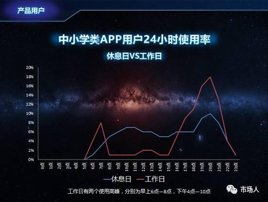 微博：2016年度在線教育用戶白皮書（附下載）